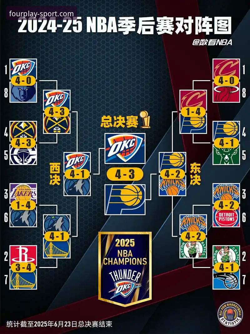 SEASONS体育教学安装失败 NBA季后赛大胜背后:四季体育观赛必备知识与实用技巧